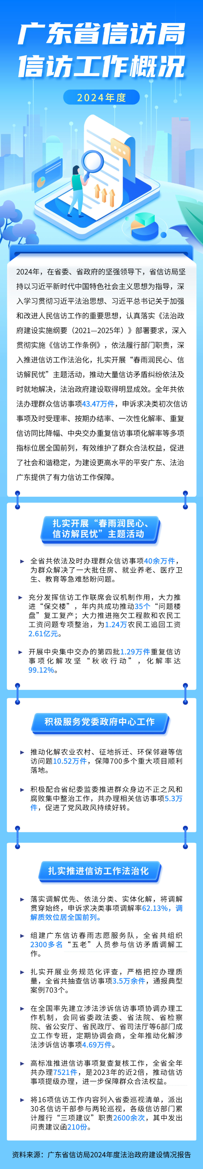 一图读懂365bet中文
2024年度信访工作概况.jpg